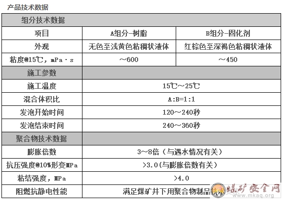 礦用封孔材料-煤礦井下瓦斯抽采鉆孔封堵用高分子材料-洛克爾封孔1號