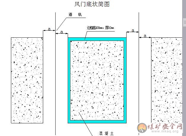 風(fēng)門底坎