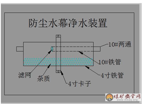 防塵水幕凈水裝置改造技術(shù)應(yīng)用