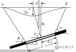 自建23070工作面地表移動(dòng)觀測站