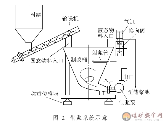 高速渦流制漿系統(tǒng)