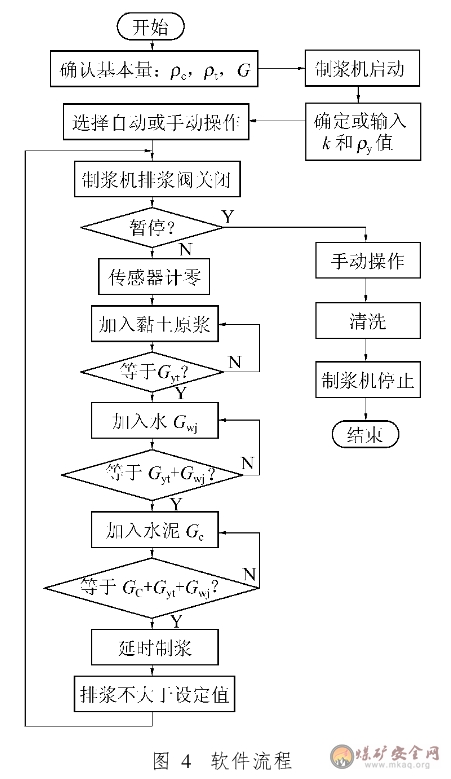 混合制漿配料計算及軟件設(shè)計