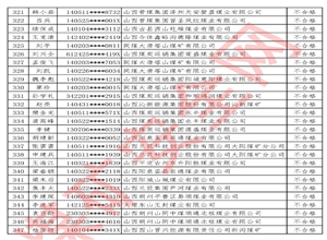 剛剛，山西一大批煤礦領導（附名單）考試不及格，被通報！即將調離領導崗位！