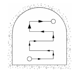 綜掘機(jī)管理規(guī)定