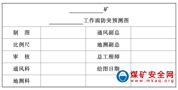 國家礦山安全監(jiān)察局關(guān)于進(jìn)一步加強(qiáng)煤與瓦斯突出防治工作的緊急通知 礦安〔2021〕51號