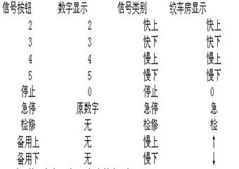 620絞車信號操作規(guī)程