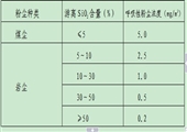 采煤機司機崗位職業(yè)健康操作規(guī)程