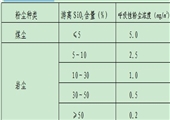 刮板輸送機司機崗位職業(yè)健康操作規(guī)程