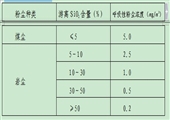 移溜工崗位職業(yè)健康操作規(guī)程