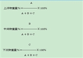 選煤廠浮沉工安全技術(shù)操作規(guī)程