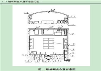 煤礦井下固定式避難硐室技術(shù)要求(試行)