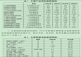 節(jié)能中長期專項規(guī)劃