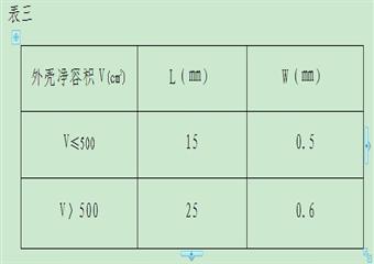 河南省煤礦防爆電氣性能檢查細(xì)則