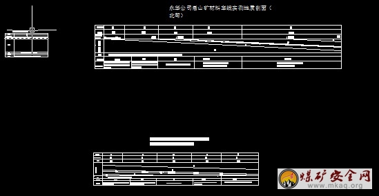 永華公司嵩山礦材料車線實(shí)測(cè)地質(zhì)剖面（北幫）