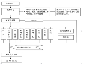 恒泰一井礦井提升、運(yùn)輸事故專項(xiàng)應(yīng)急預(yù)案