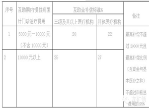 職工在第七期申請領(lǐng)取互助補償金時，補償金如何計算？