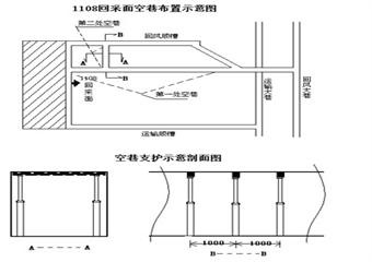 1108回采工作面過空巷安全技術(shù)措施