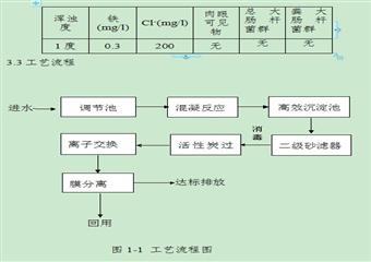 某礦業(yè)集團(tuán)煤礦洗礦水凈化處理工程技術(shù)方案