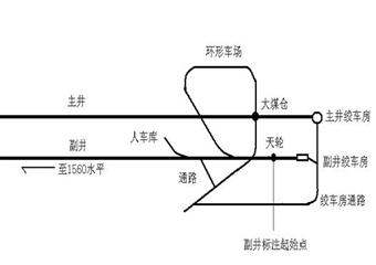 副井絞車巷標(biāo)注里程安全技術(shù)措施