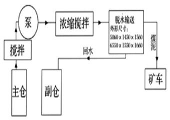 井底水倉清挖裝置操作使用安全技術(shù)措施