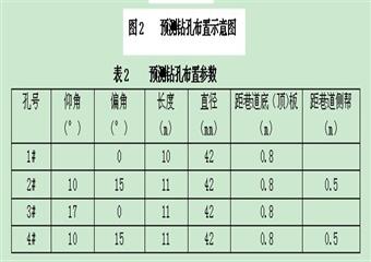 掘進工作面防治瓦斯突出安全技術(shù)規(guī)劃