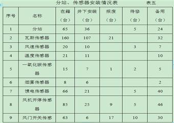 太平煤礦瓦斯治理示范礦井建設(shè)的實施情況報告