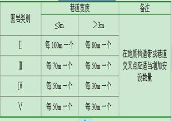 C20煤層巷道錨桿支護實施方案