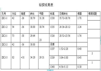 賀陡溝煤礦風(fēng)井鉆探報告