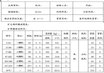 劉河礦一號煤倉施工安全技術(shù)措施