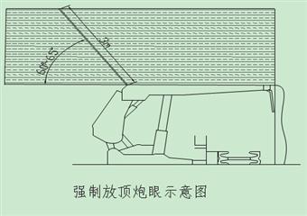 車集煤礦2601工作面初采初放技術(shù)措施