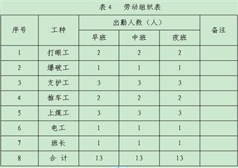 主井及回風斜井2#石門掘進作業(yè)規(guī)程