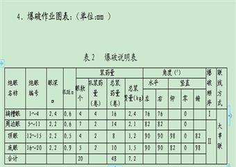 化樂錦源煤礦1302南翼臨時水倉施工安全技術措施