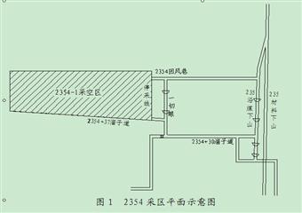 2354-1工作面收尾放頂安全技術(shù)措施