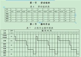 四礦主井井筒明槽技改工程技術(shù)措施