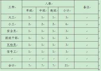 副井井筒巷道維修安全技術(shù)措施