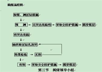 11143補充回風巷揭16＃煤層的揭煤安全技術(shù)措施