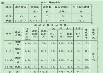 +540m南二石門揭煤安全技術(shù)措施