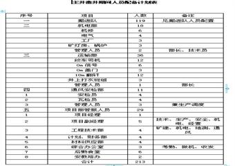 泊江海子礦主井井筒凍結(jié)段外壁施工安全技術(shù)措施