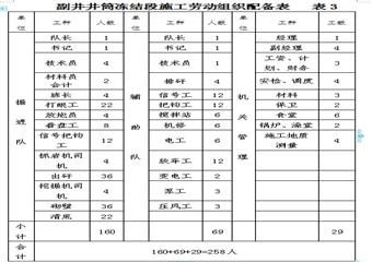 銀宏能源XX礦井副井井筒凍結(jié)段外壁施工、技術(shù)、安全措施