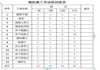 紫金行人斜井鋪底施工安全技術(shù)措施補充措施