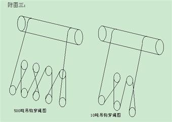 1#主井塔內(nèi)起重機安裝安全技術措施