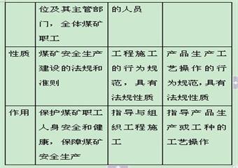 葛亭煤礦職工安全技術(shù)培訓(xùn)教材