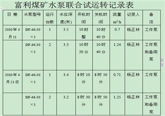 煤礦水泵聯(lián)合試運轉(zhuǎn)報告