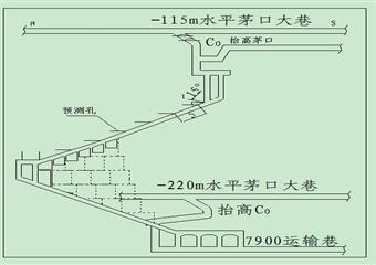 -220m南K9工作面回采切割技術安全措施