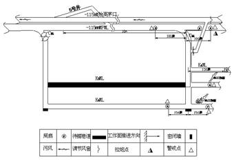 -115mMC14～16K5ML作業(yè)規(guī)程補充安全技術(shù)措施