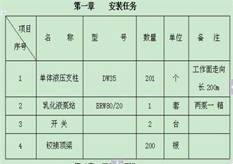 工作面切眼單體液壓支柱安裝專項安全技術措施