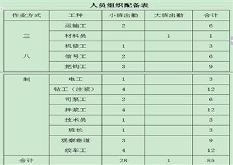 主井井筒壁后及壁間注漿施工、安全、技術措施