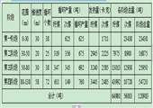 工作面過煤層夾矸變異區(qū)安全技術(shù)措施