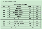 煤礦開采技術(shù)專業(yè)介紹