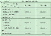 煤礦開采新技術(shù)措施匯編